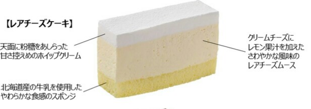「レアチーズケーキ」の構造